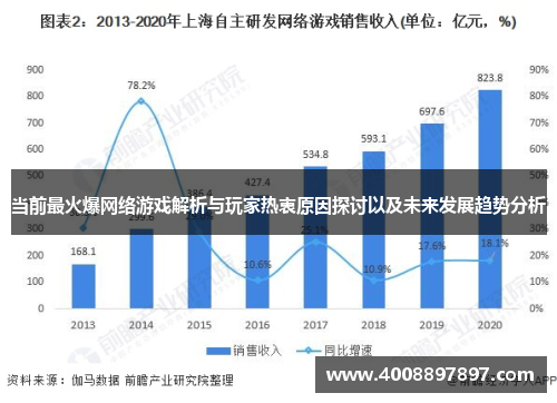 当前最火爆网络游戏解析与玩家热衷原因探讨以及未来发展趋势分析